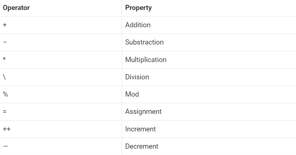 JavaScript-Arithmetic-Operators