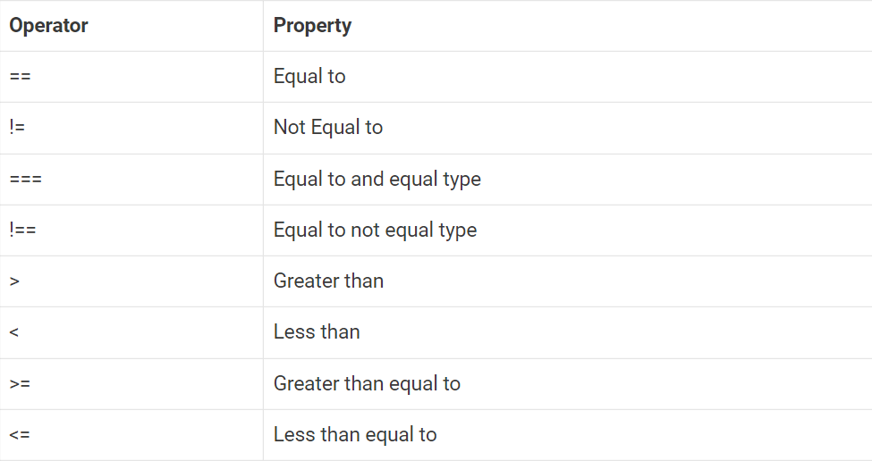JavaScript-Comparison-Operators